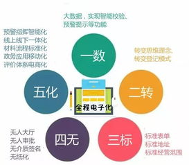 花都首張全程電子化營業執照發放，軟硬件技術助推企業注冊便利化新突破